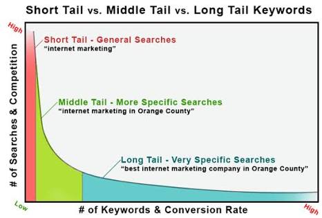 Google Says Writing Content Based On Keyword Search Volume Lists Will Lead  To Mediocracy